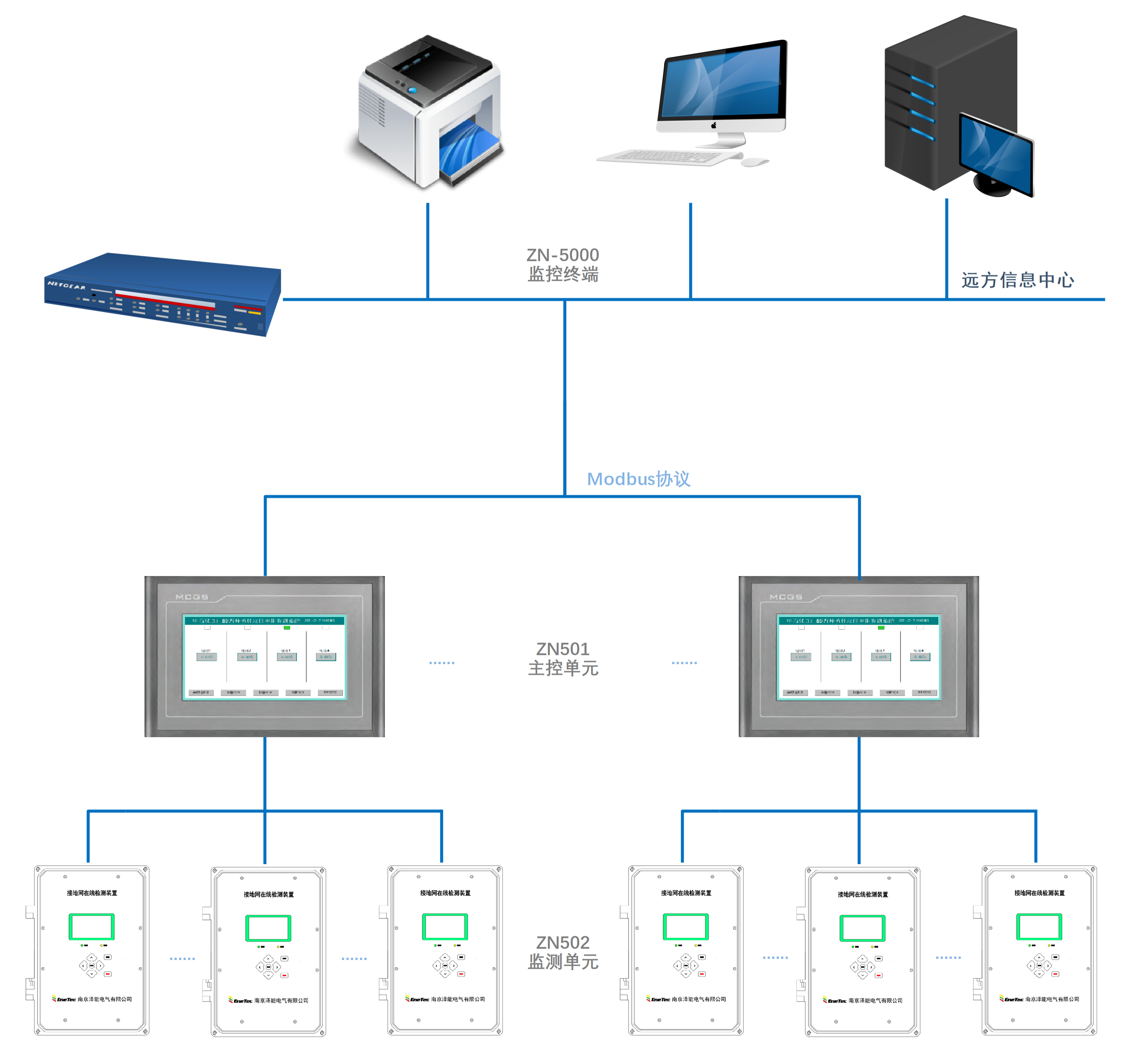 ZN-5000 接地電阻在線監(jiān)測(cè)